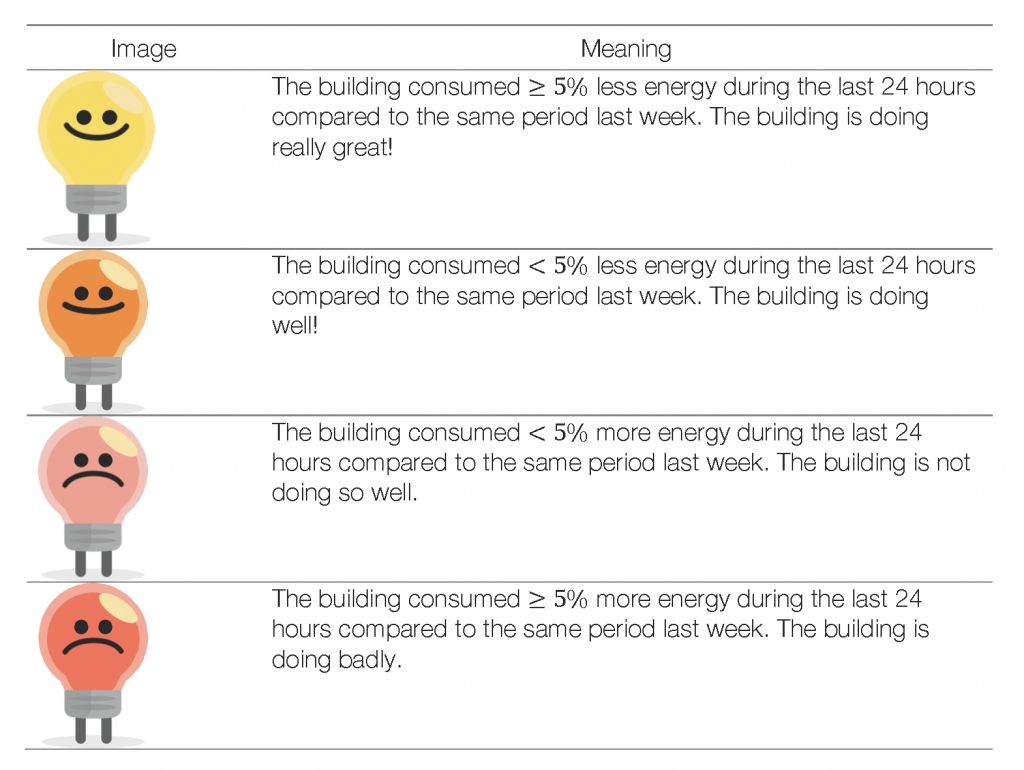 Energy_display_info