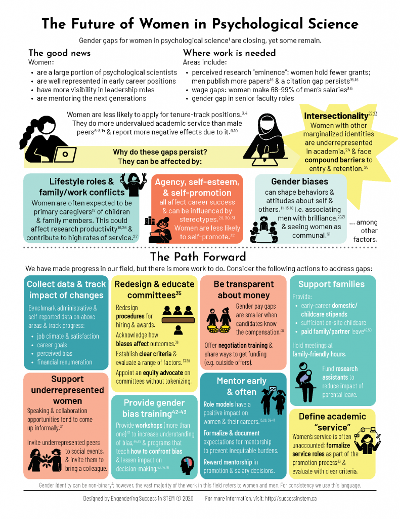 Half of female students experience psychologi